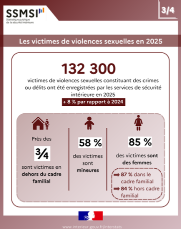 LA PROTECTION DES ENFANTS ET DES FAMILLES AU CŒUR DES PRIORITÉS DE L’APSA
